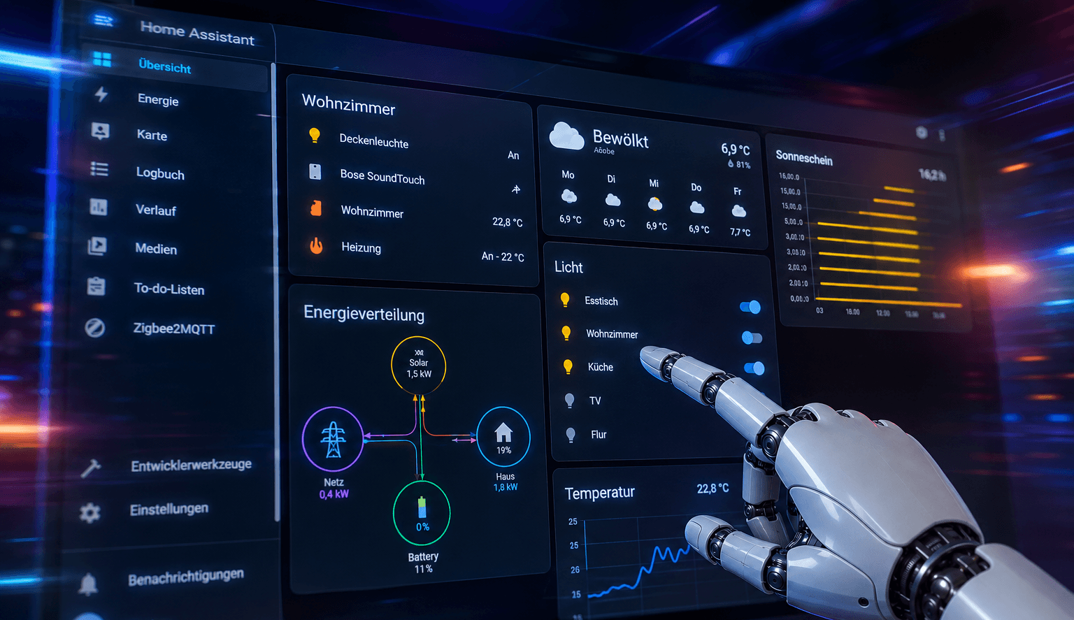 Hausautomation mit Home Assistant: Teil 1 - Installation und erste Schritte